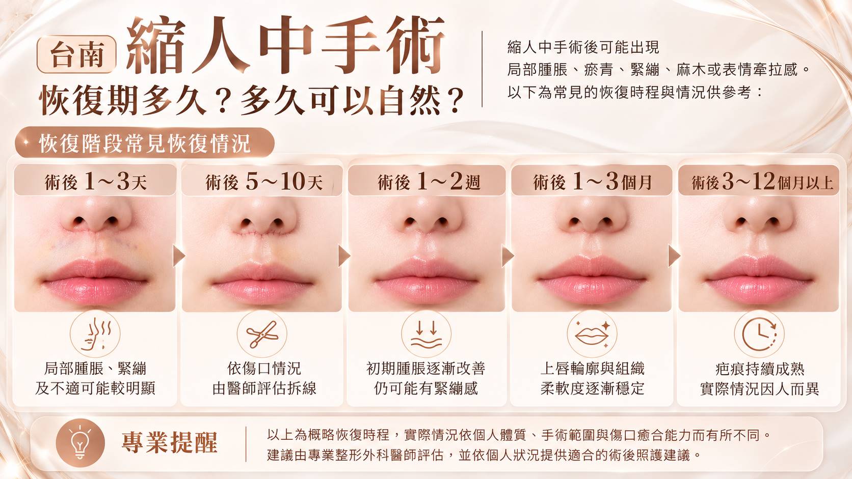 台南縮人中縮短手術權威醫師推薦價格費用介紹011