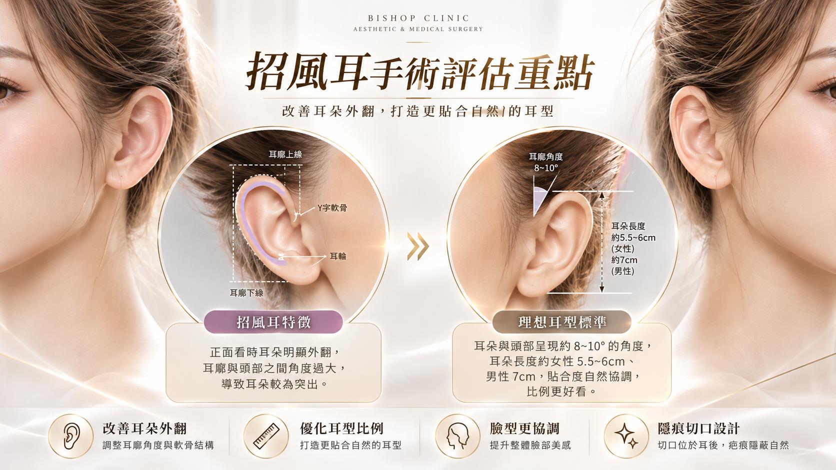 台南耳朵整形招風耳手術權威醫師推薦價格費用多少005