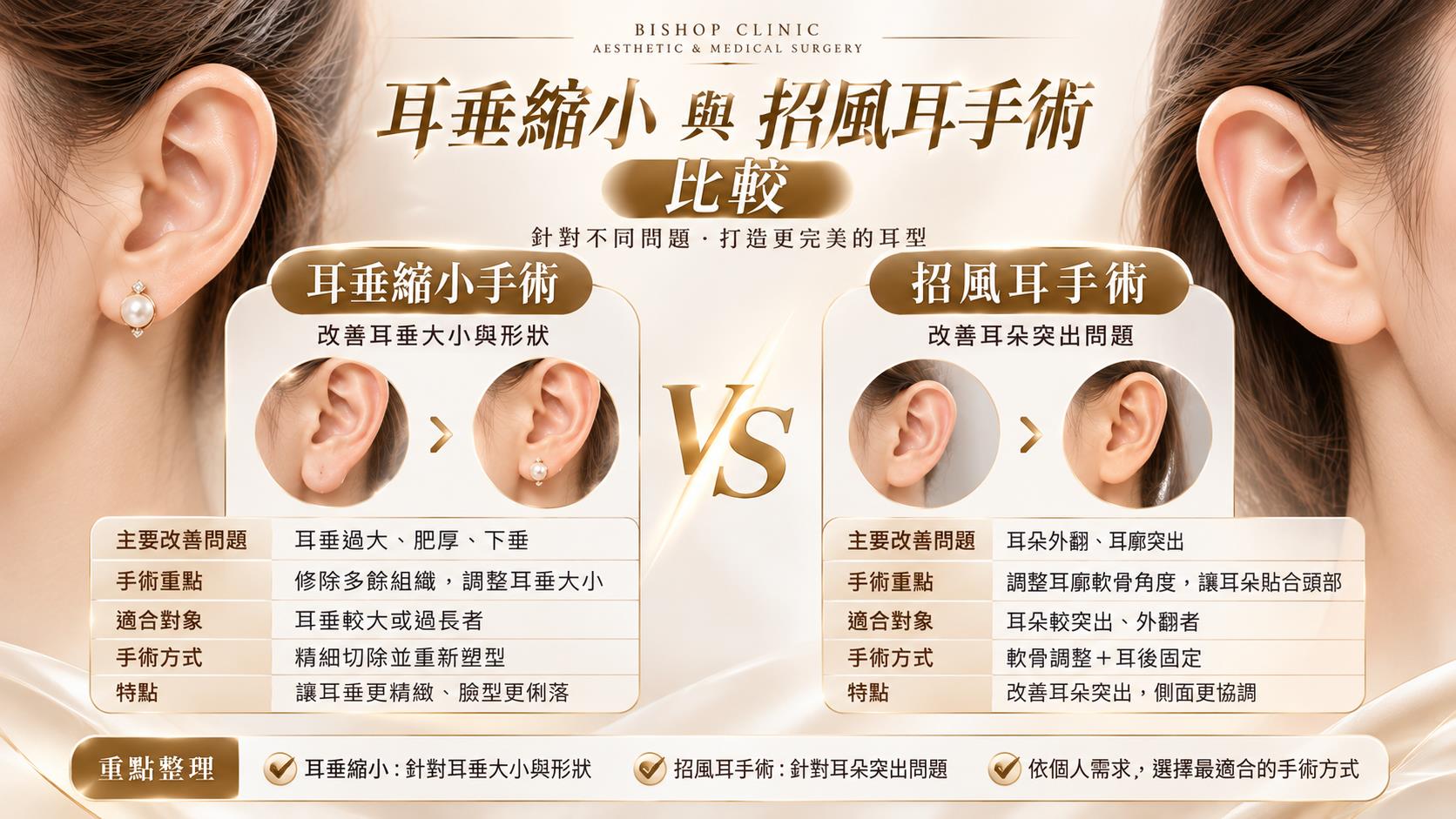 台南耳垂整形手術權威醫師推薦價格費用多少006